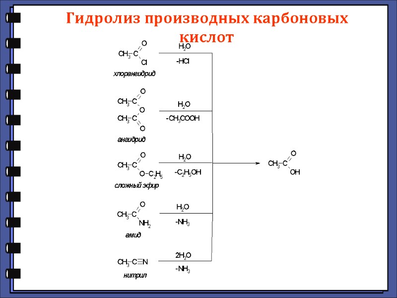 Гидролиз производных карбоновых кислот